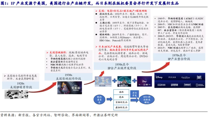 三问美国零售高地，明确中国品牌和IP的出海之路——开源可选消费