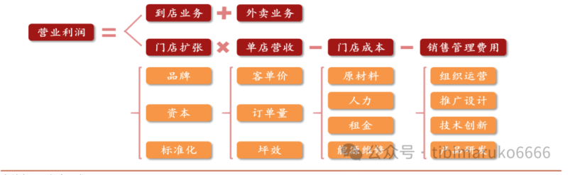 从品牌视角看待中国各类企业如何出海