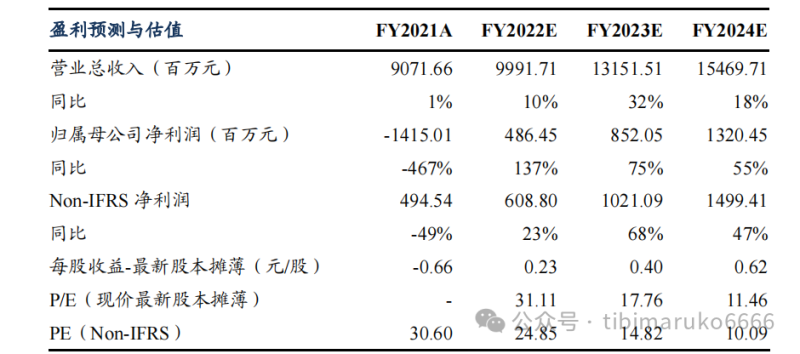 从品牌视角看待中国各类企业如何出海