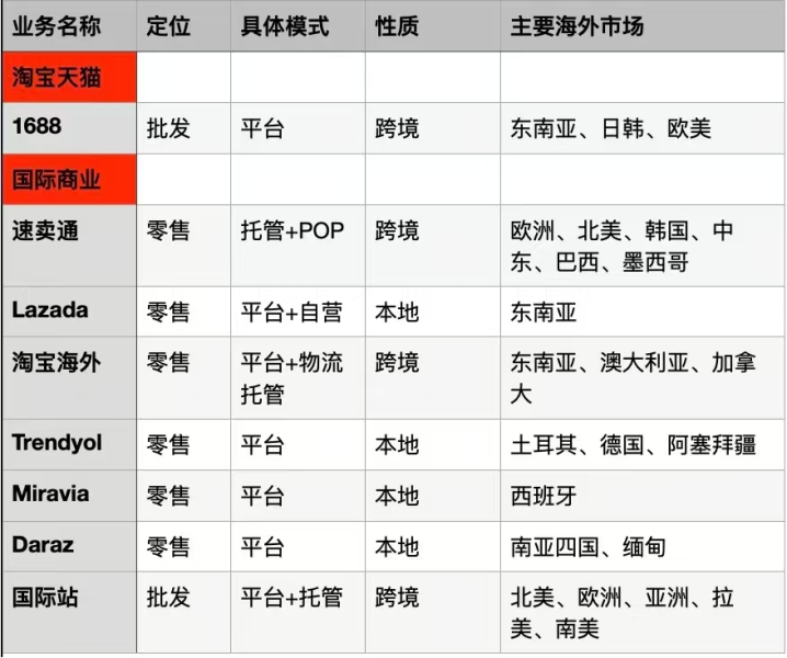 跨境电商“四小龙”的2024出海奇遇