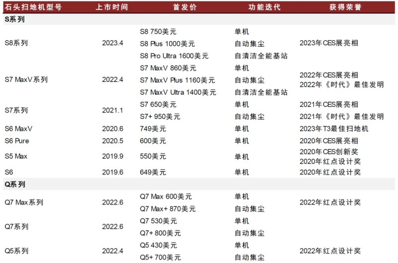消费产业：扬帆出海，再创辉煌