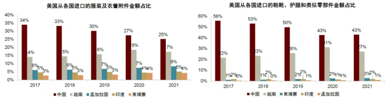消费产业：扬帆出海，再创辉煌