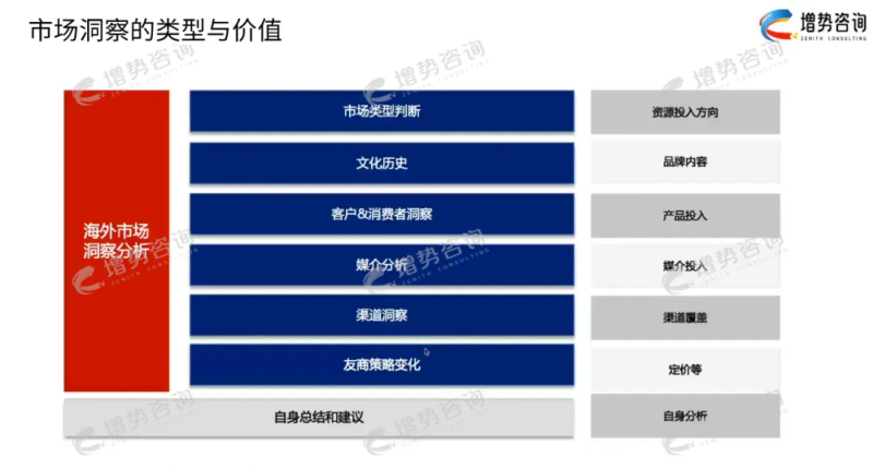 企业出海必胜的3大作战步骤和5大业务策略