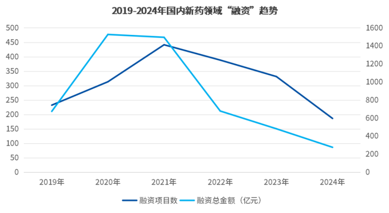 2024中国医药出海BD交易“四大变化”