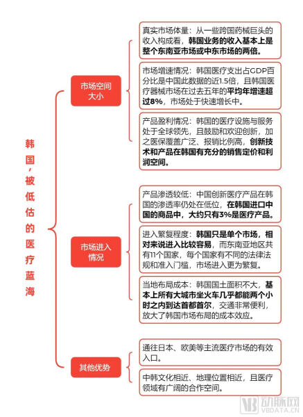 这一医疗出海热土，被严重低估！