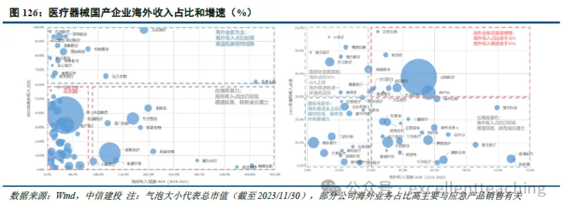出海产业研究与洞察：医疗器械行业海外市场大有可为，国产龙头蓄势待发