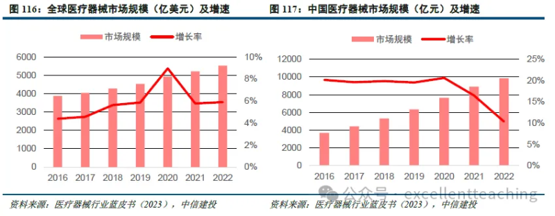 出海产业研究与洞察：医疗器械行业海外市场大有可为，国产龙头蓄势待发