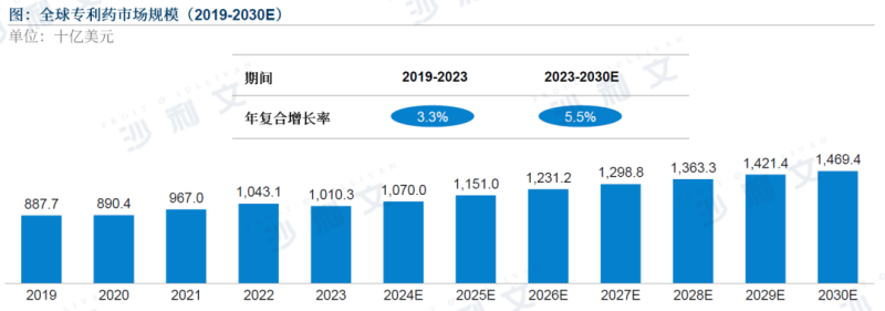 《2024中国生物医药出海现状与趋势蓝皮书》
