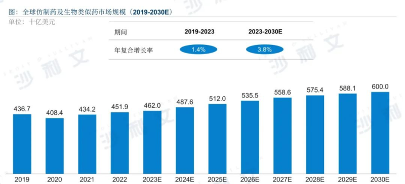 《2024中国生物医药出海现状与趋势蓝皮书》