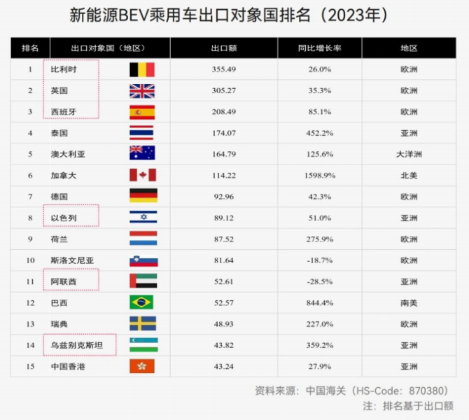2024中国制造业出海指南