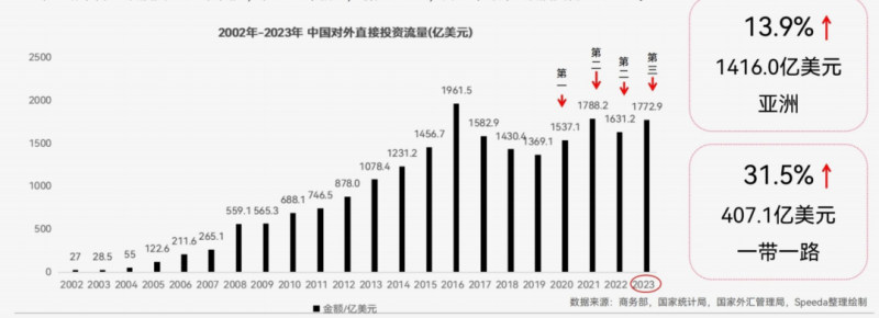 2024中国制造业出海指南