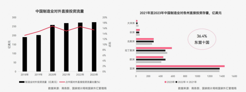 2024中国制造业出海指南