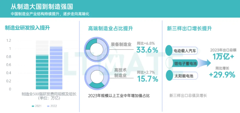 2025中国制造业出海的趋势、挑战及应对策略