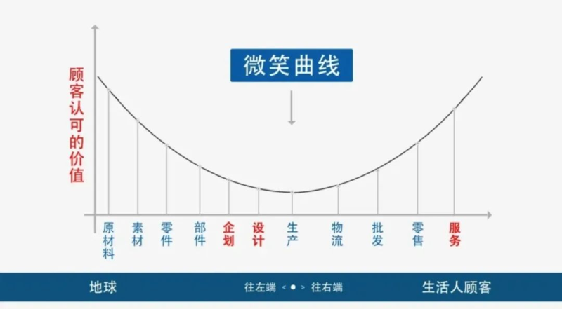 企业“出海”的底层逻辑