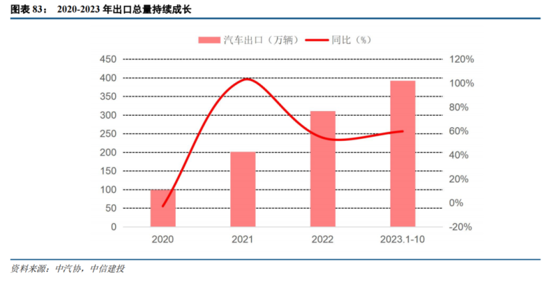 中信建投：制造业出海投资机遇展望