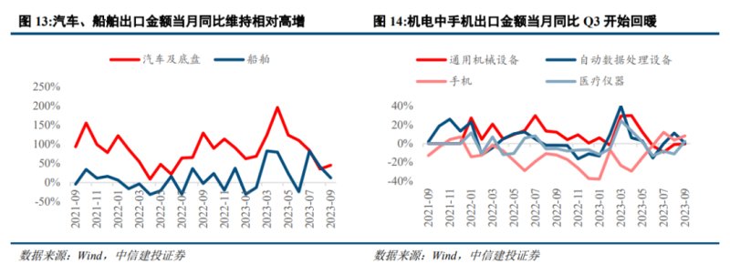 中信建投：制造业出海投资机遇展望