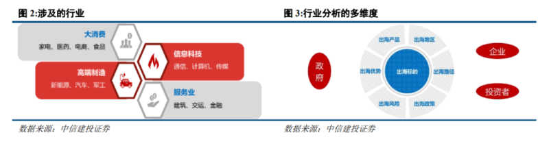 从出口到出海：中国企业出海发展研究报告
