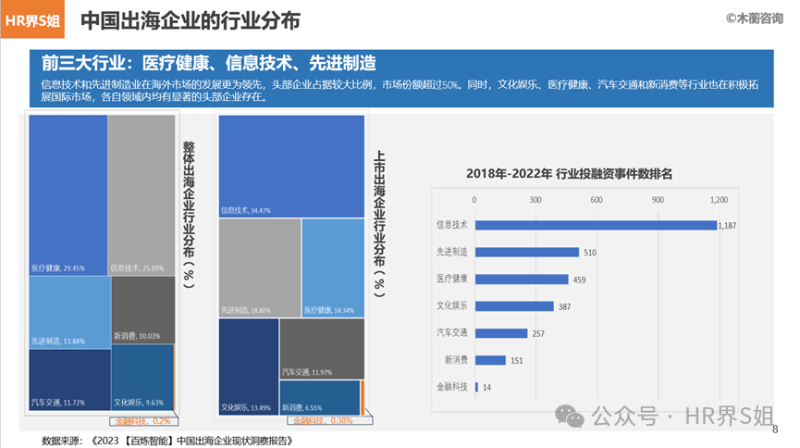 中国企业出海行业分布