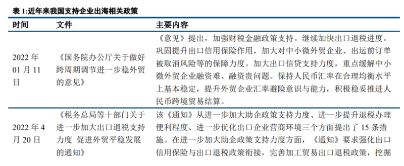 从出口到出海：中国企业出海发展研究报告宏观驱动