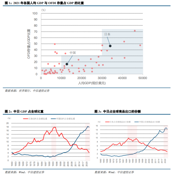从出口到出海：中国企业出海发展研究报告宏观驱动