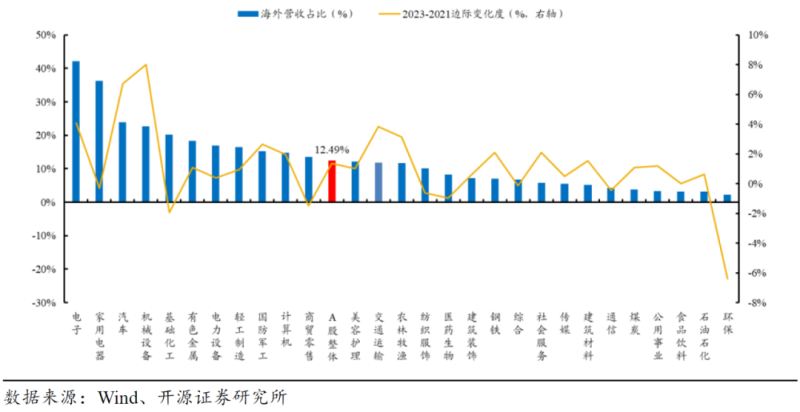制造业出海的一些思考