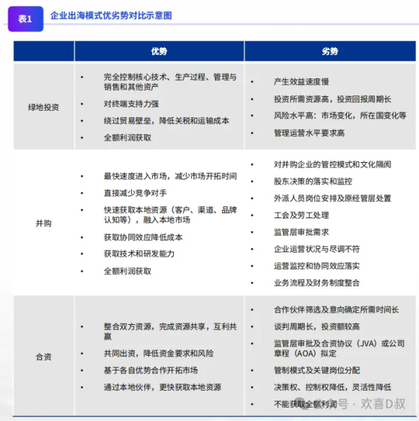 迎风破浪，中美供应链脱钩大背景下的中国制造业出海现状