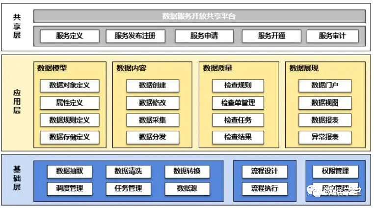 主数据是什么-数字化转型网www.szhzxw.cn