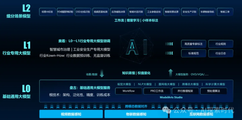 关于学习大模型技术的方法论——个人经验漫谈