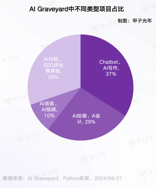 什么样的大模型应用，能避免深埋“AI墓地”
