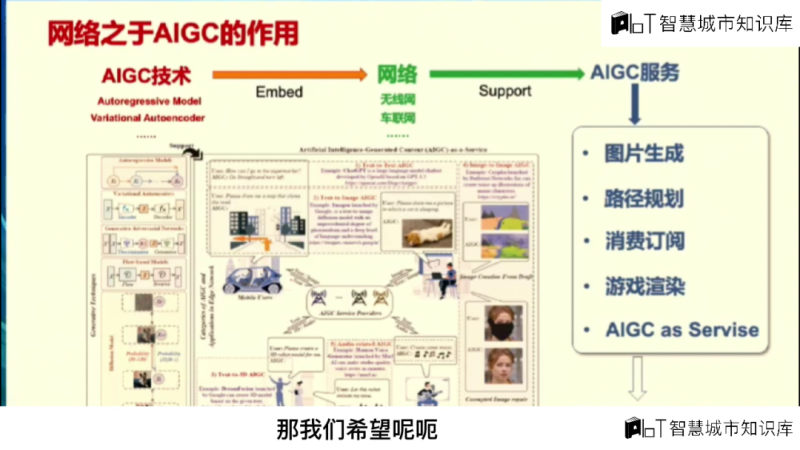 6G+大模型：通信巨头们正在布局的下一个风口