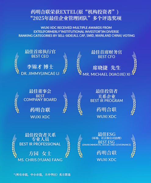 药明合联再次名列2025 Extel（原《机构投资者》）评选多项翘楚——数字化转型网（专业造就领导者）