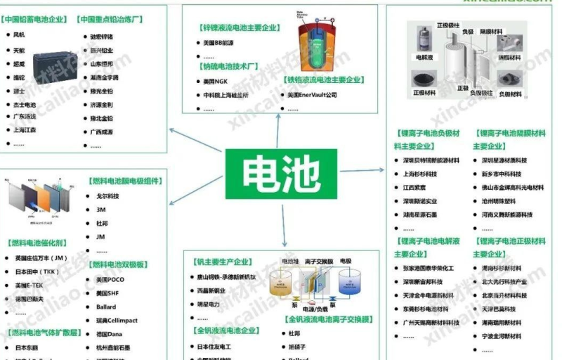 2024中国锂电池行业-数字化转型网www.szhzxw.cn