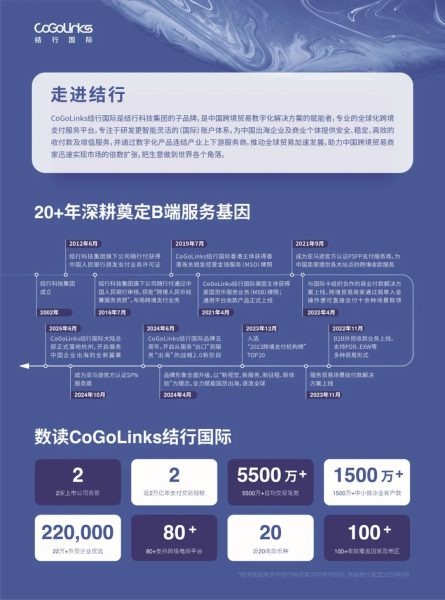 第四届全球数字贸易博览会动态|结行国际：持牌赋能跨境支付—数字化转型网www.szhzxw.cn