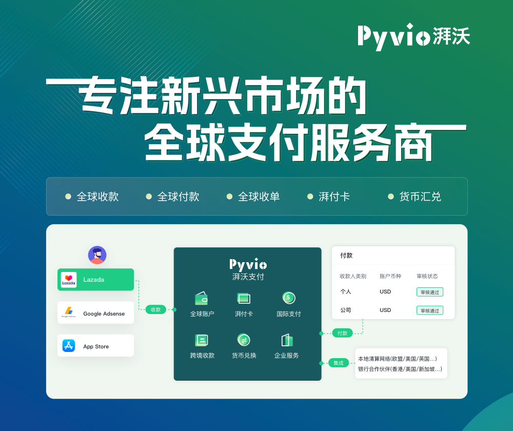 Pyvio湃沃：破局新兴市场支付壁垒 构建全球金融科技新生态—数字化转型网www.szhzxw.cn