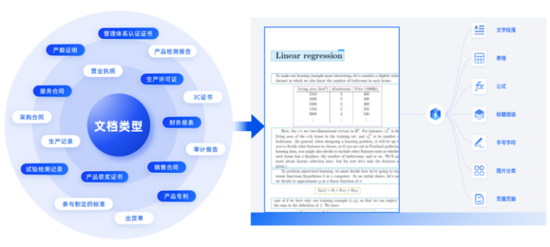 能源央企：供应商资质审核智能化升级实践