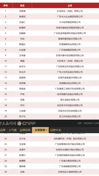 2023东莞优秀青年民营企业家