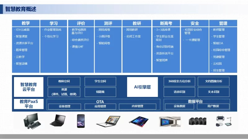 2022智慧教育解决方案提供商100强—数字化转型网www.szhzxw.cn