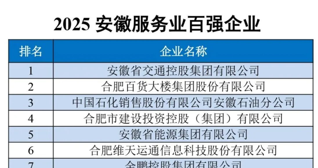 2025安徽服务业百强企业——数字化转型网www.szhzxw.cn