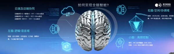最佳机器人商业落地合作伙伴：全方位解读黑芝麻智能SesameX多维具身智能计算平台-数字化转型网