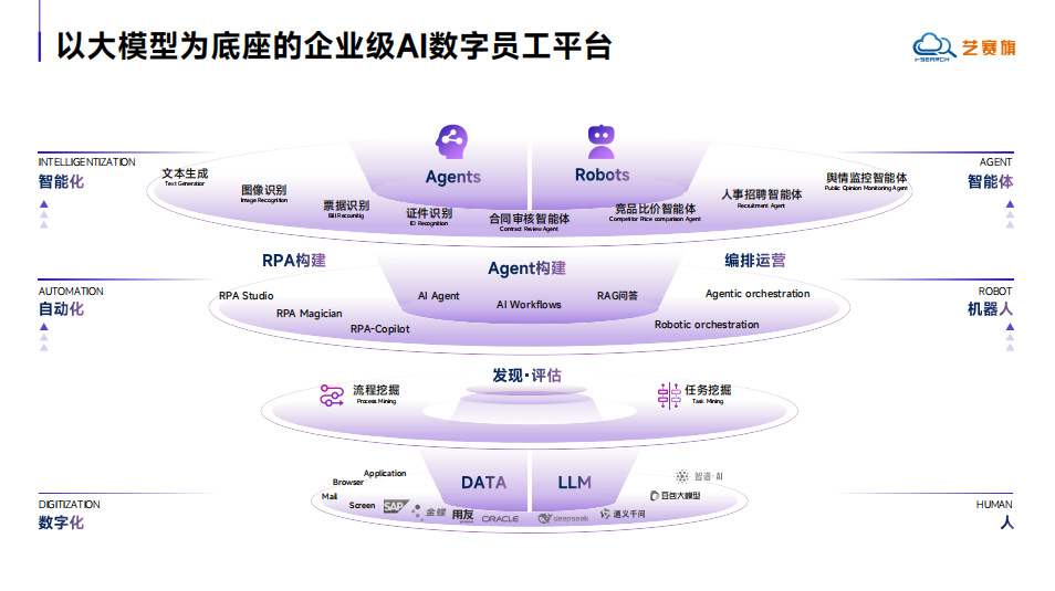 服务商资讯|IDC 报告：艺赛旗蝉联中国 RPA+AI 产品市占率第一——数智化转型网