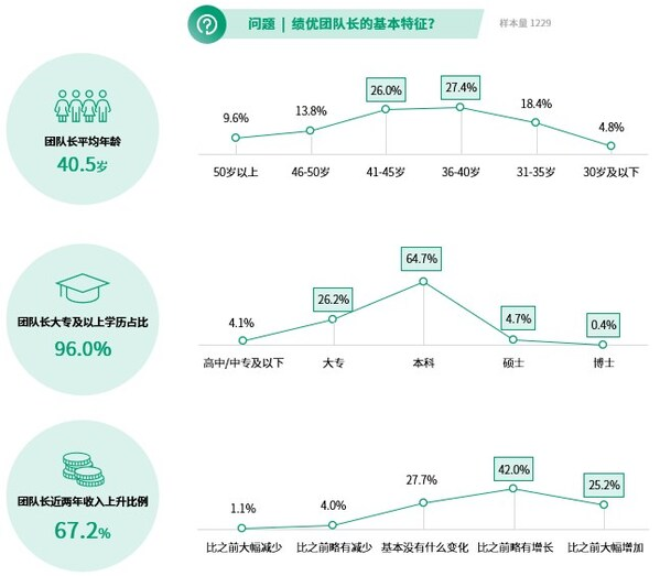益普索（Ipsos）与泰康联合发布2025年《保险合伙人白皮书》之绩优组织深度洞察报告——数智化转型网