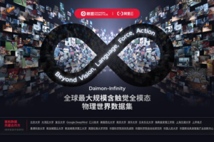 联合谷歌共建：戴盟发布数百万小时触觉具身数据集——数智化转型网www.szhzxw.cn