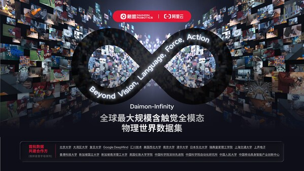 联合谷歌共建：戴盟发布数百万小时触觉具身数据集——数智化转型网www.szhzxw.cn