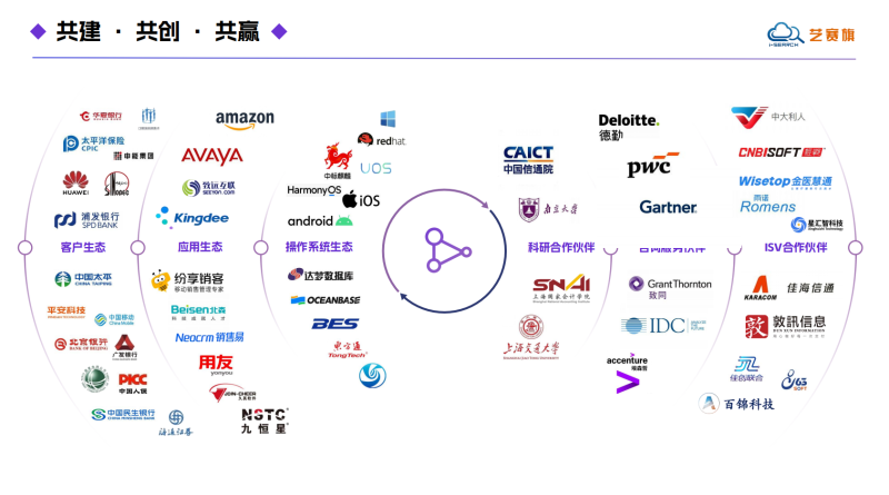 制造业RPA服务哪家强？艺赛旗软件为您领航