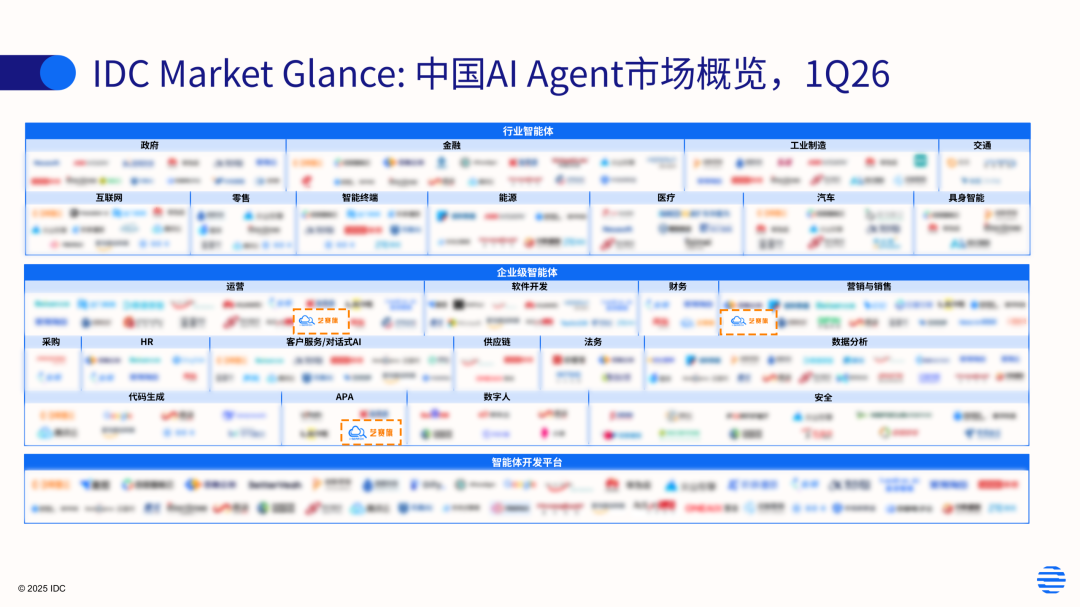 服务商资讯|从概念到落地，艺赛旗再度登榜IDC AI Agent市场概览——数智化转型网