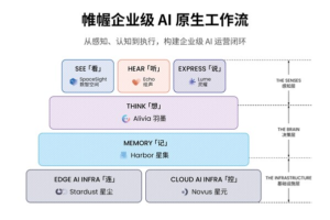 帷幄完成 4000 万美元 C3 轮融资，C 轮累计融资破 1 亿美元——数智化转型网www.szhzxw.cn