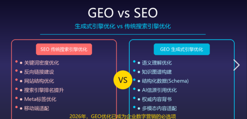 AI搜索与SEO的本质差异：从链接排名到答案生成