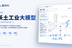 90后团队携手老师傅，让AI“读懂”工艺----非标机加工工艺90后团队携手老师傅，让AI“读懂”工艺----非标机加工工艺大模型「沃土」在沪开源发布大模型「沃土」在沪开源发布——数智化转型网www.szhzxw.cn