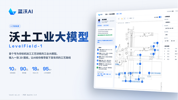 90后团队携手老师傅，让AI“读懂”工艺----非标机加工工艺90后团队携手老师傅，让AI“读懂”工艺----非标机加工工艺大模型「沃土」在沪开源发布大模型「沃土」在沪开源发布——数智化转型网www.szhzxw.cn