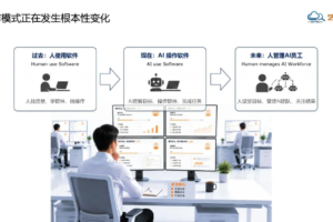 自服务商资讯|艺赛旗亮相2026工业AI+智能制造（华东）论坛：重构制造业业务流程自动化新范式——数智化转型网